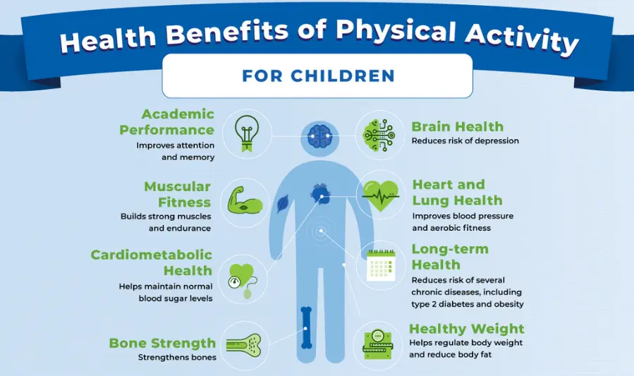 Importance of Natural Body Wellness