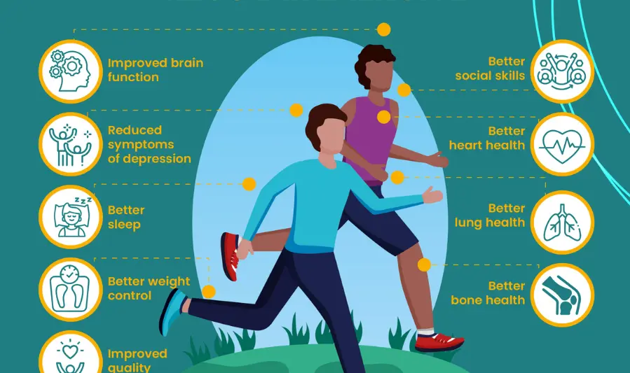 Physical Activity Throughout the Day