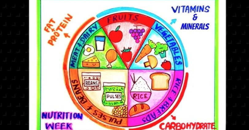 balanced diet chart for daily meals